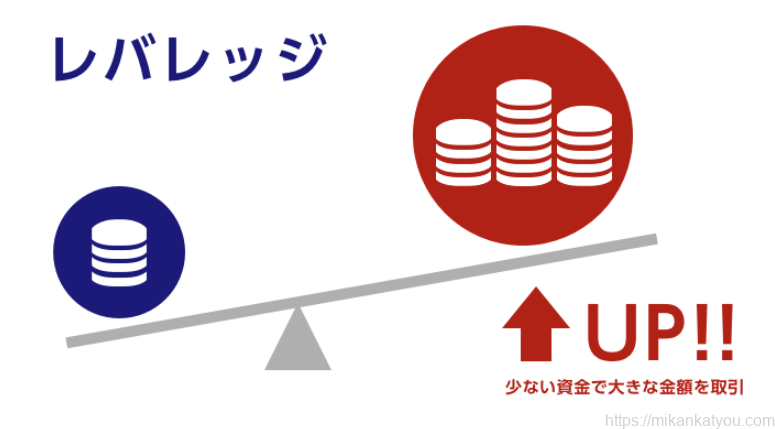 レバレッジ